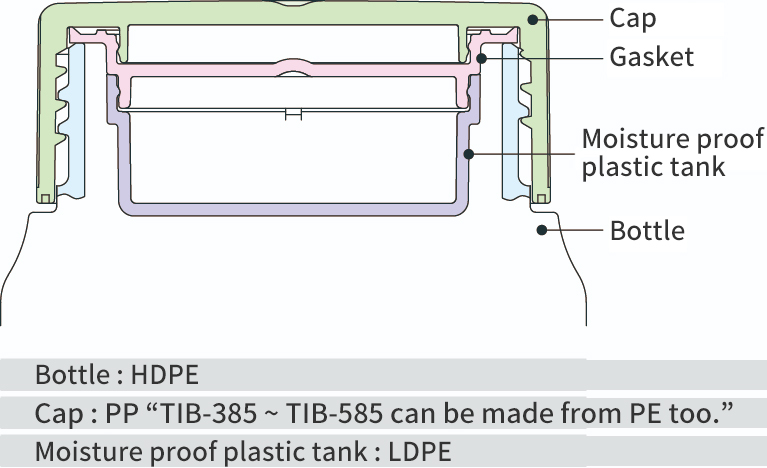 TIB series (Round)