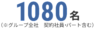 1055名