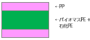TAS-BPC25シリーズ