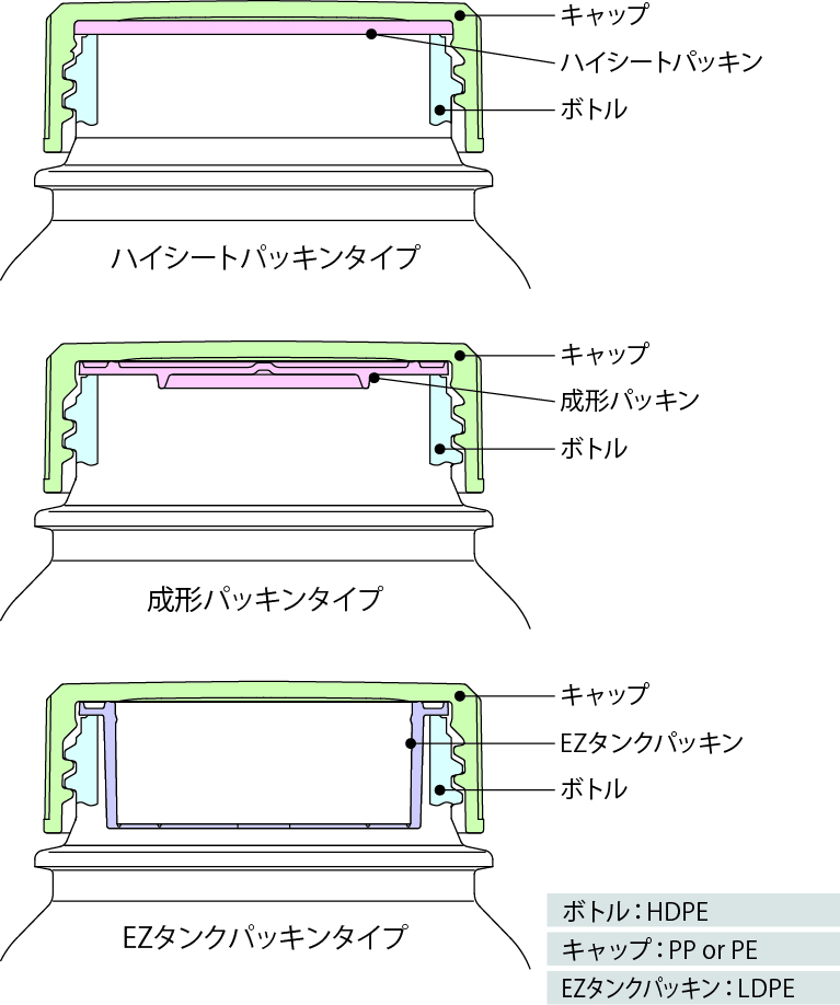 TCBシリーズ（角型） 図