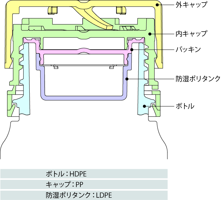 TIB-(CR-SF+TE)容器 図