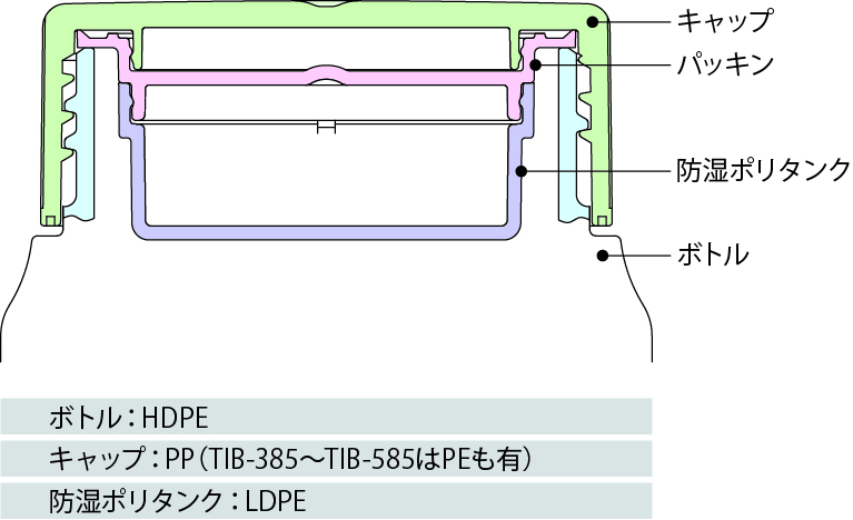 TIB容器 図