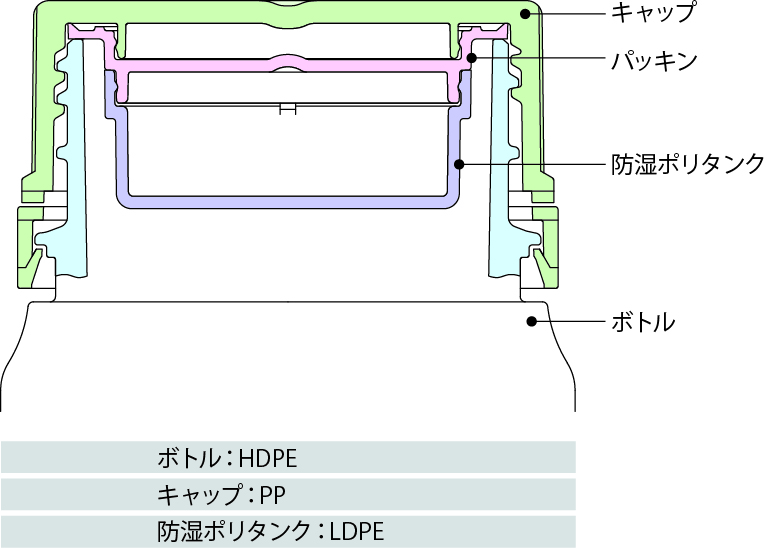 TIB-(TE)容器 図